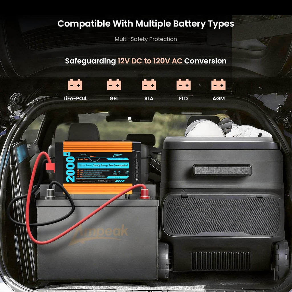 Ampeak Pure Sine Wave Inverter 2000 Watt - 6000W Surge, 12v DC to 110V AC Converter Power Inverter for RV, Truck, Home, Solar, Outdoor with Dual AC & 20A Outlets, Hardwire Port, 5V 3.1A USB & Remote