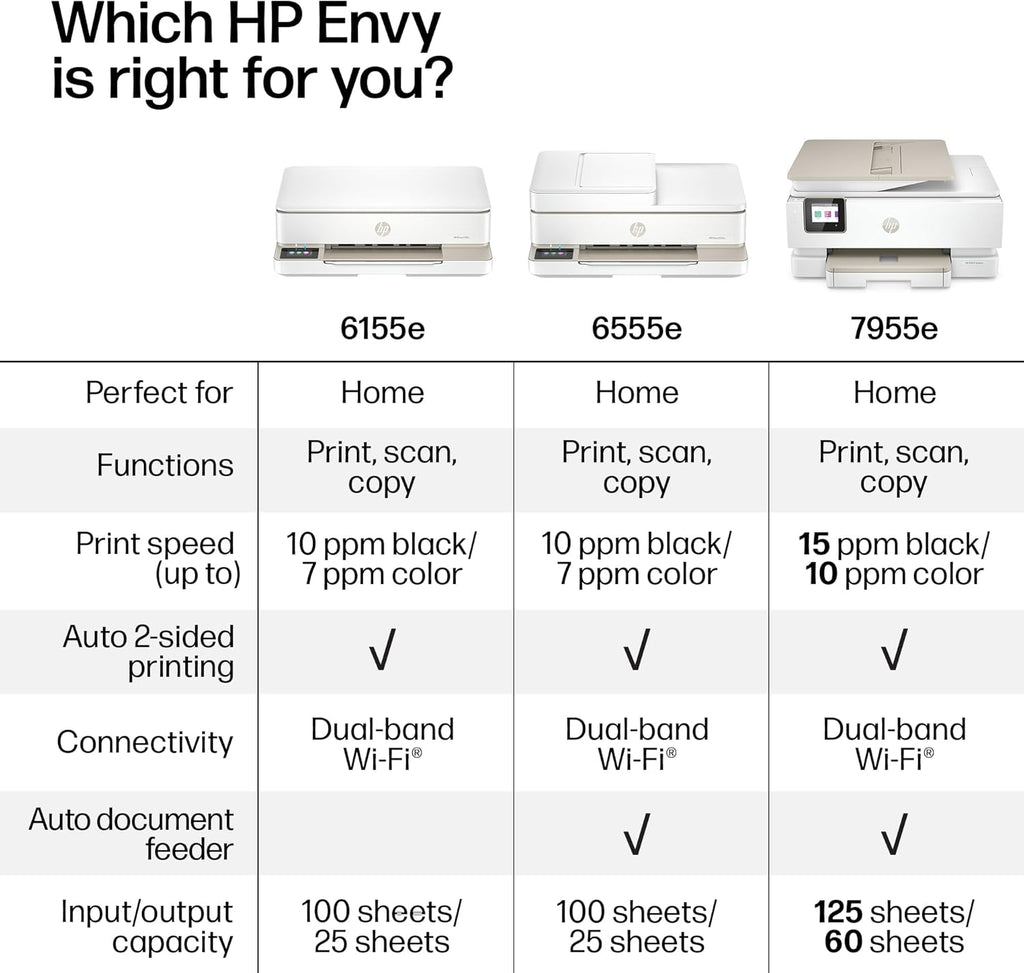 HP Envy 6555e Wireless All-in-One Color Inkjet Printer, Portobello, Print, scan, copy, Duplex printing Best-for-home, 3 month Instant Ink trial included, AI-enabled (714N5A)