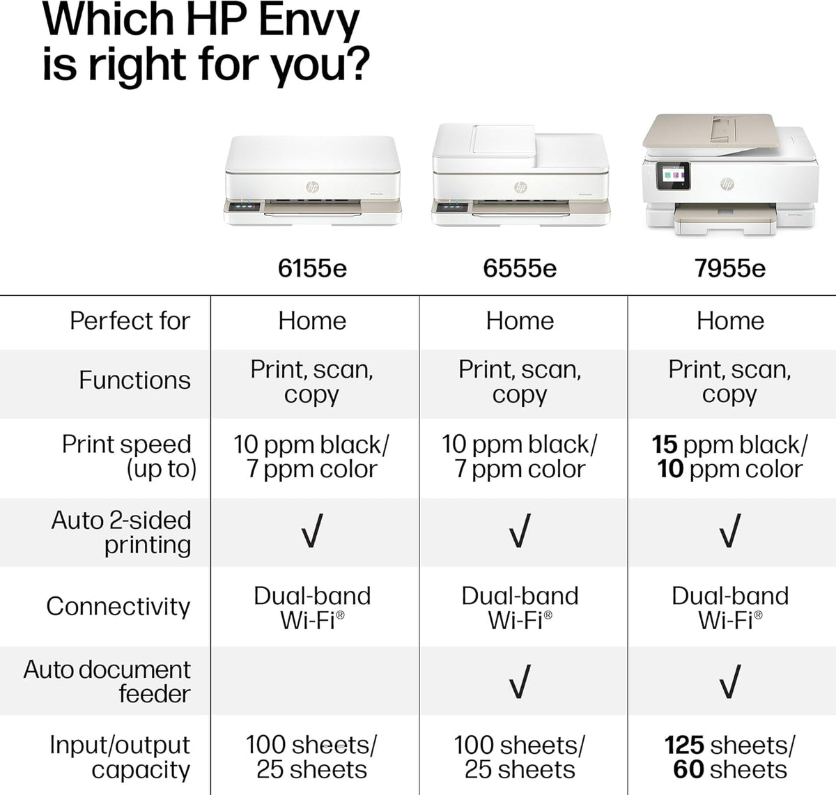 HP Envy 6555e Wireless All-in-One Color Inkjet Printer, Portobello, Print, scan, copy, Duplex printing Best-for-home, 3 month Instant Ink trial included, AI-enabled (714N5A)