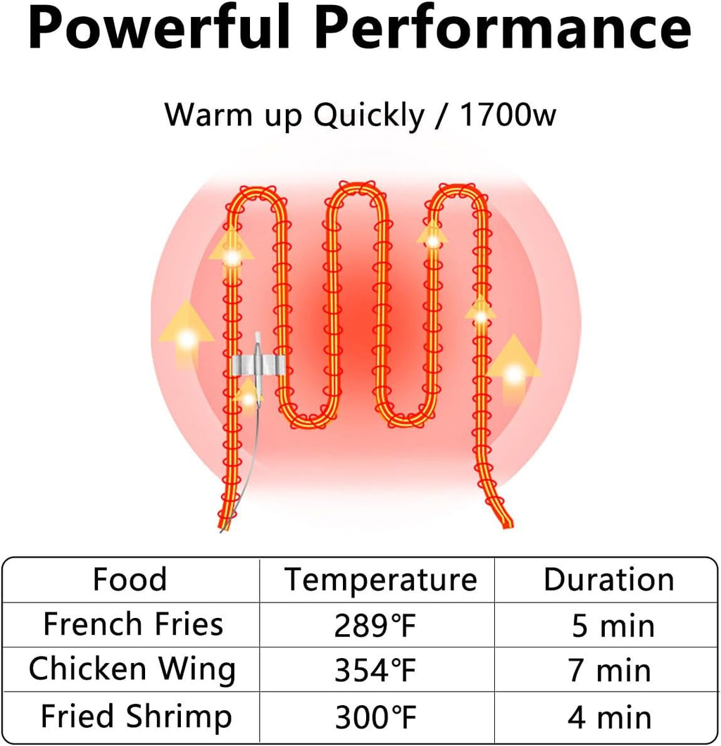 Commercial Deep Fryer with Basket, 1700w 11.6Qt 0.6mm Thickened Stainless Steel Countertop Electric Fryer for Home and Commercial Use, Oil Fryer with Double Overheat Protection