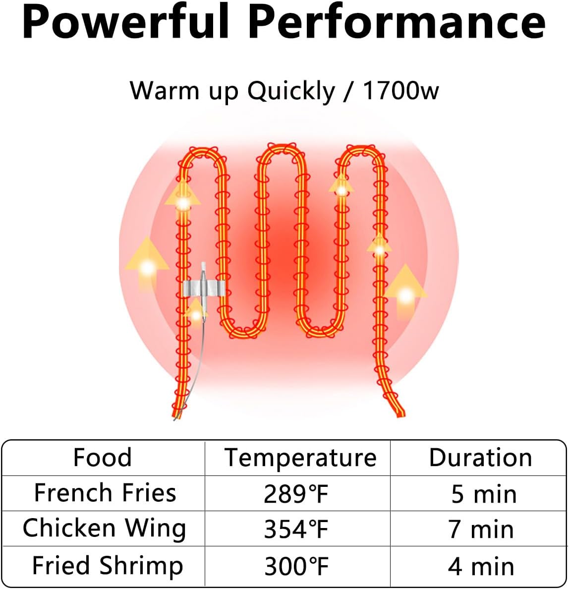 Commercial Deep Fryer with Basket, 1700w 11.6Qt 0.6mm Thickened Stainless Steel Countertop Electric Fryer for Home and Commercial Use, Oil Fryer with Double Overheat Protection