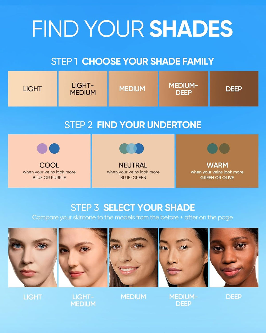 SKINTIFIC Velvet Matte Cushion Foundation Blue #01C Rose Ivory| Full Coverage,12H Oil Control,Ideal for Oily & Combination Skin,Waterproof,Long-Lasting, Lightweight, Hydrating,Transfer-Proof