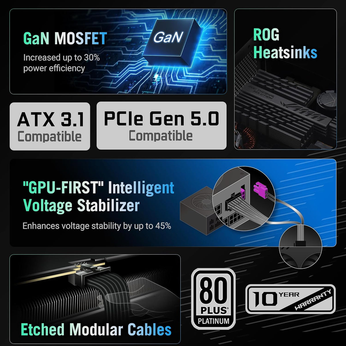 ASUS ROG Strix 1000W Platinum (Fully Modular Power Supply, 80 Plus Platinum Certified, ATX 3.1, Cybenetics Lambda A+, GaN MOSFET, GPU-First Intelligent Voltage Stabilizer, 10-Year Warranty)
