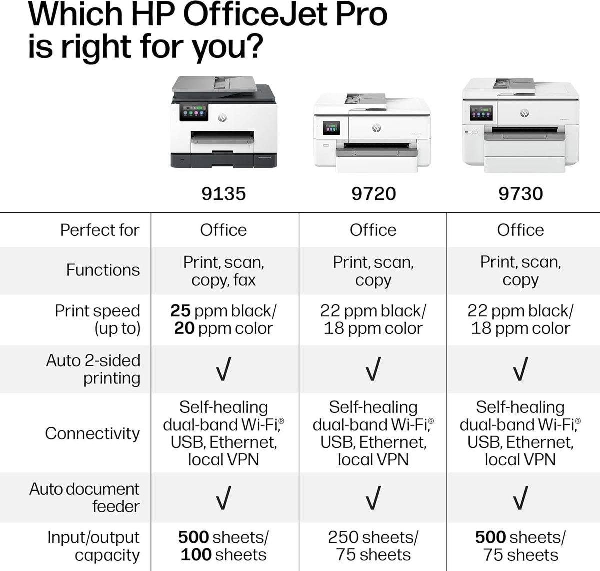 HP OfficeJet Pro 9720 Wide-Format Wireless All-in-One Color Inkjet Printer, Print, scan, Copy, fax up to 11x17, ADF, Duplex Printing Best-for-Office, 3 Month Trial of Instant Ink Included (C2XF9A)