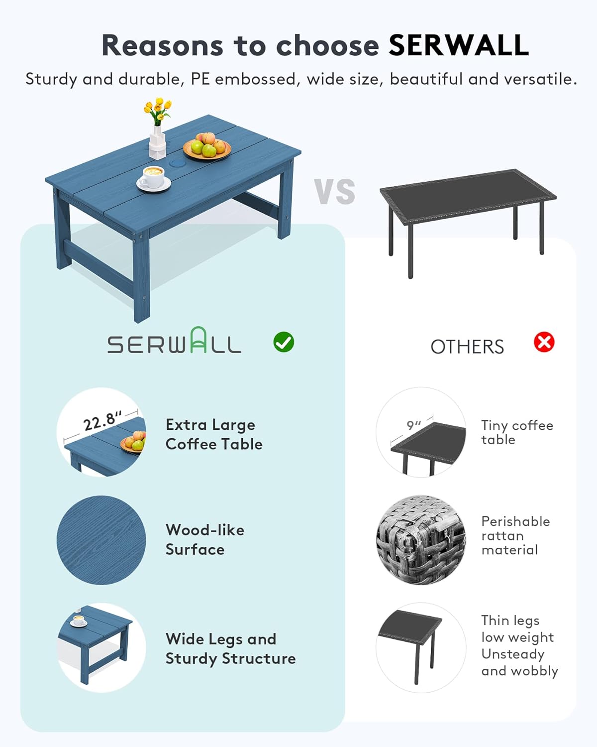 SERWALL HDPE Patio Coffee Table, Rectangle Outdoor Coffee Table, All-Weather Coffee Side Table for Balcony, Poolside, Deck, Garden, Blue
