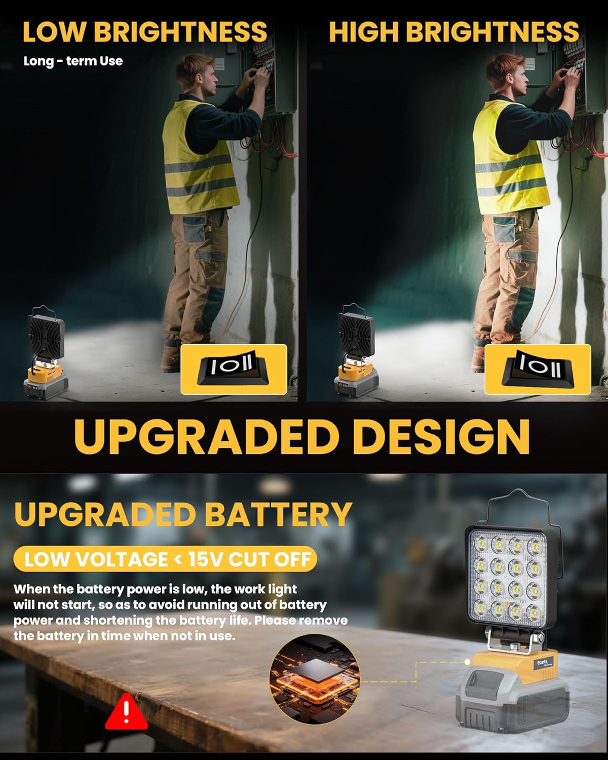 Ecarke 20V Cordless LED Work Light Compatible with DeWALT Batteries: 112W 11200LM Flashlight with Low Voltage Protection, 20V Tools Flood Light for Job Site, Construction Camping, Battery Not Included