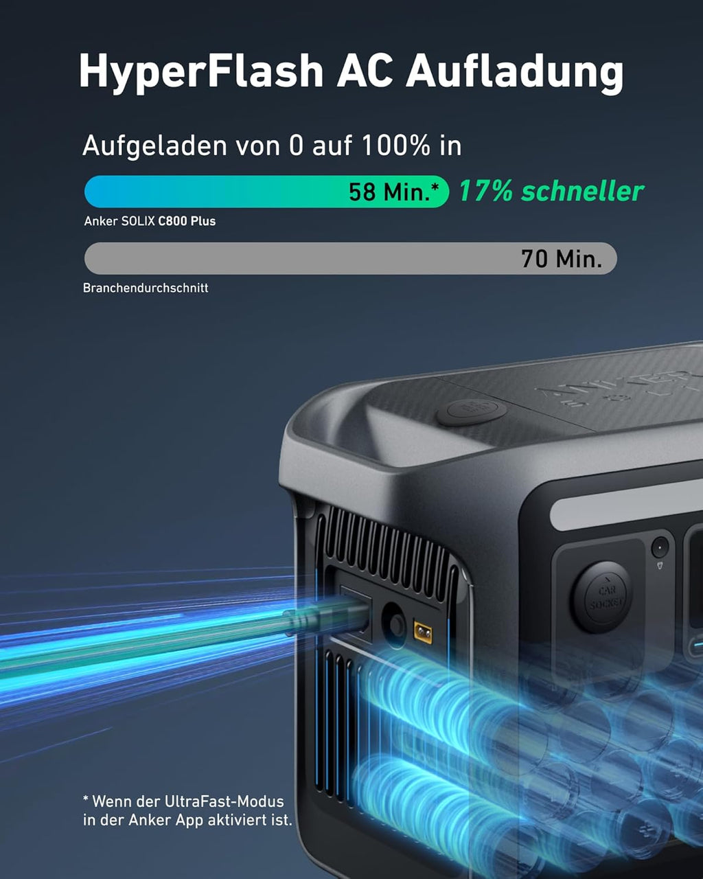 Anker SOLIX C800 Plus Powerstation 768Wh, 1200W (1600W Peak), mit 100W Solarpanel