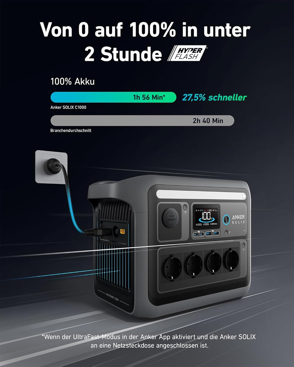 Anker SOLIX C1000 Powerstation 1056Wh, 1800W, mit Tasche & 4 AC-Steckdosen