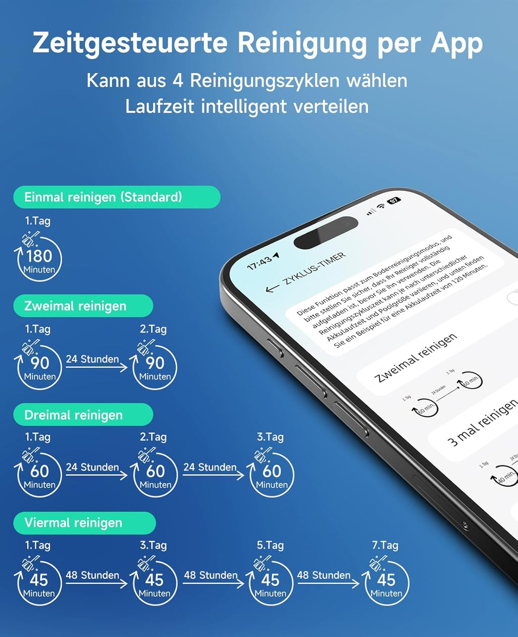 WYBOT C2 Poolroboter Akku, Boden & Wand, bis 150㎡, Doppelfilter, 3 Motoren, Wandkletter, 183 Min, App, Schwarz-Grün B