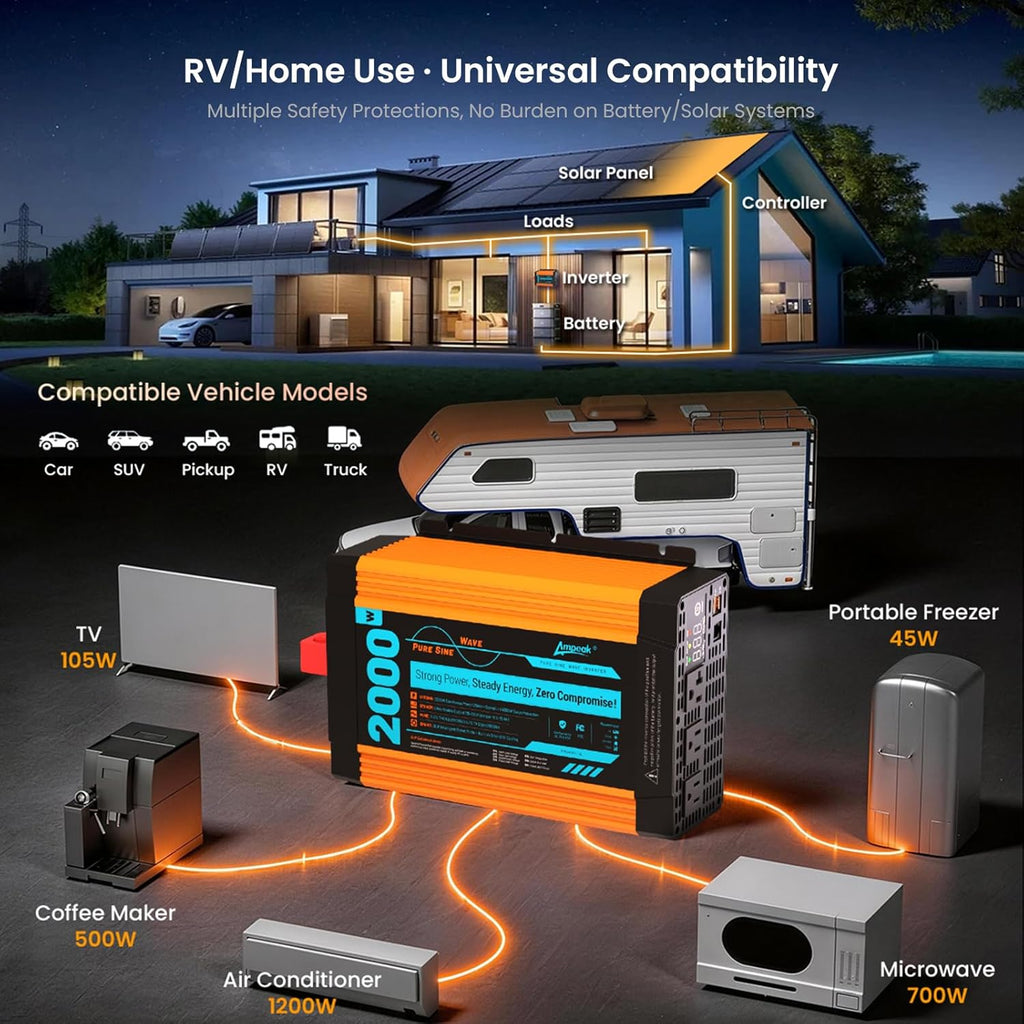 Ampeak Pure Sine Wave Inverter 2000 Watt - 6000W Surge, 12v DC to 110V AC Converter Power Inverter for RV, Truck, Home, Solar, Outdoor with Dual AC & 20A Outlets, Hardwire Port, 5V 3.1A USB & Remote