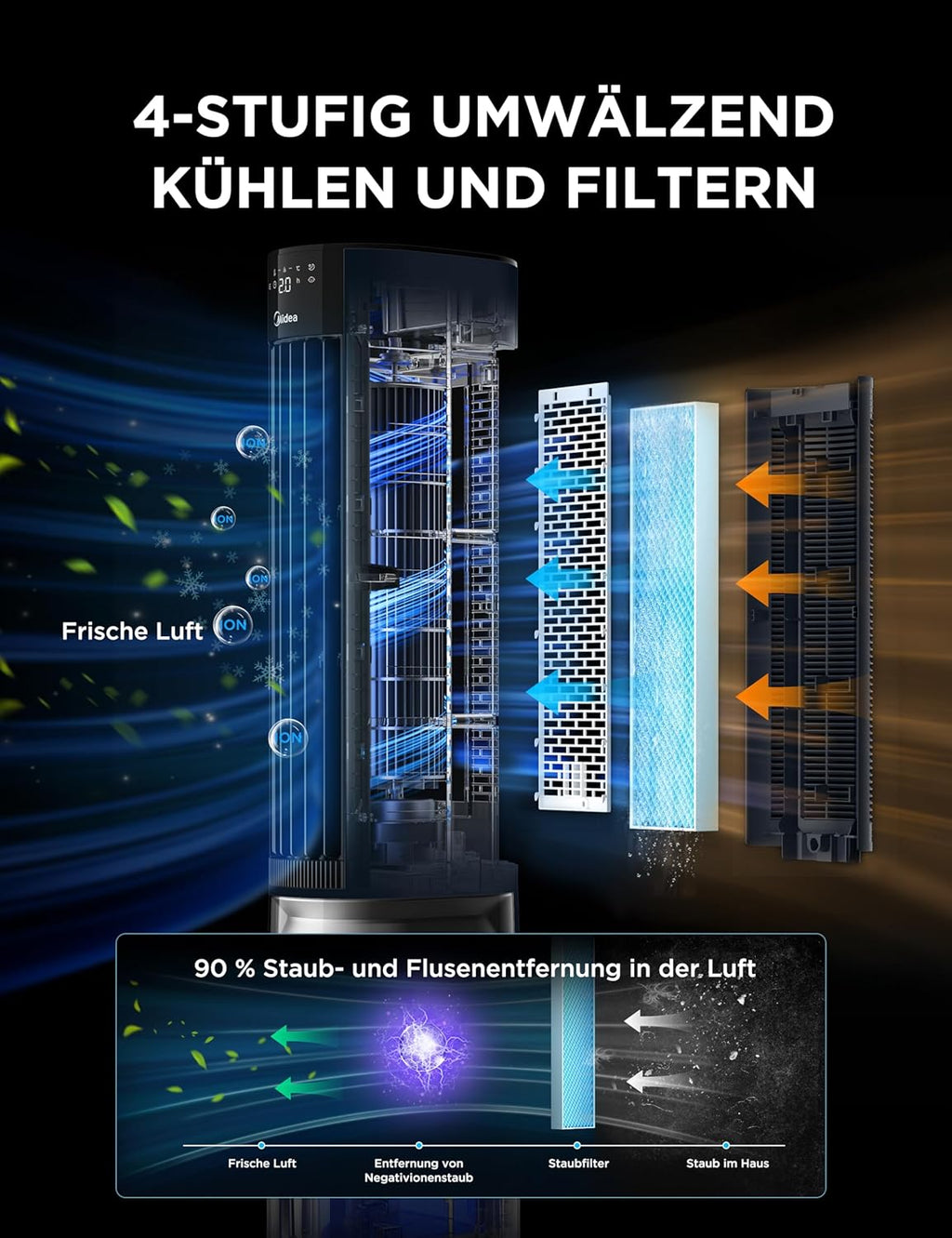 Midea MCF23XRB Luftkühler 7L – SensiCool, 2000 m³/h, 5 Modi, 6 Stufen, 28dB, Fernbedienung, Blau