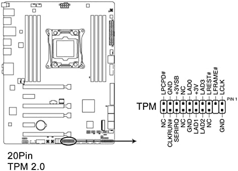 TPM2.0 Encryption Security Module, GA 20-1 Pin 2 * 10P TPM Remote Card Encryption Security Board, Compatible with 2.0 System, for for