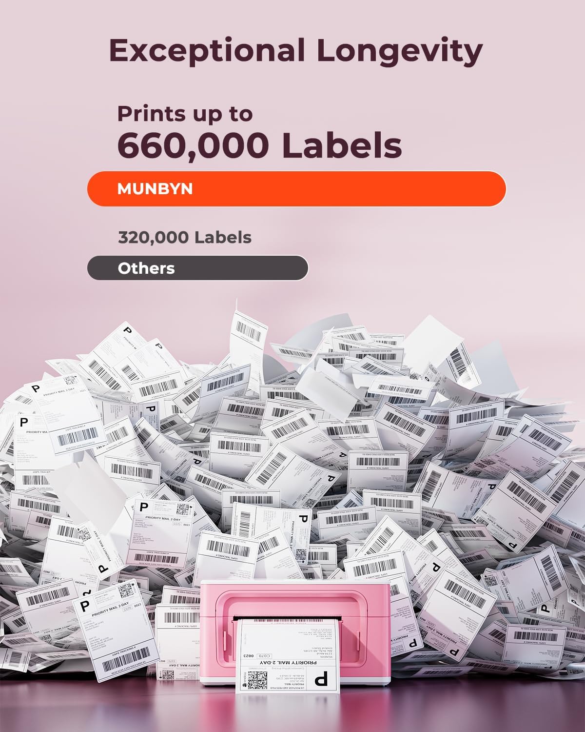 MUNBYN Bluetooth Thermal Label Printer 941BP, Wireless 300DPI 4x6 Shipping Label Printer for Small Business, Compatible with Windows, Mac, iPhone, Android, PC, Amazon, Shopify, Etsy, USPS (Pink)