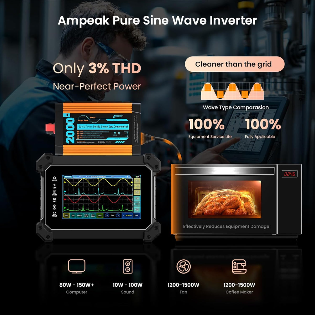 Ampeak Pure Sine Wave Inverter 2000 Watt - 6000W Surge, 12v DC to 110V AC Converter Power Inverter for RV, Truck, Home, Solar, Outdoor with Dual AC & 20A Outlets, Hardwire Port, 5V 3.1A USB & Remote