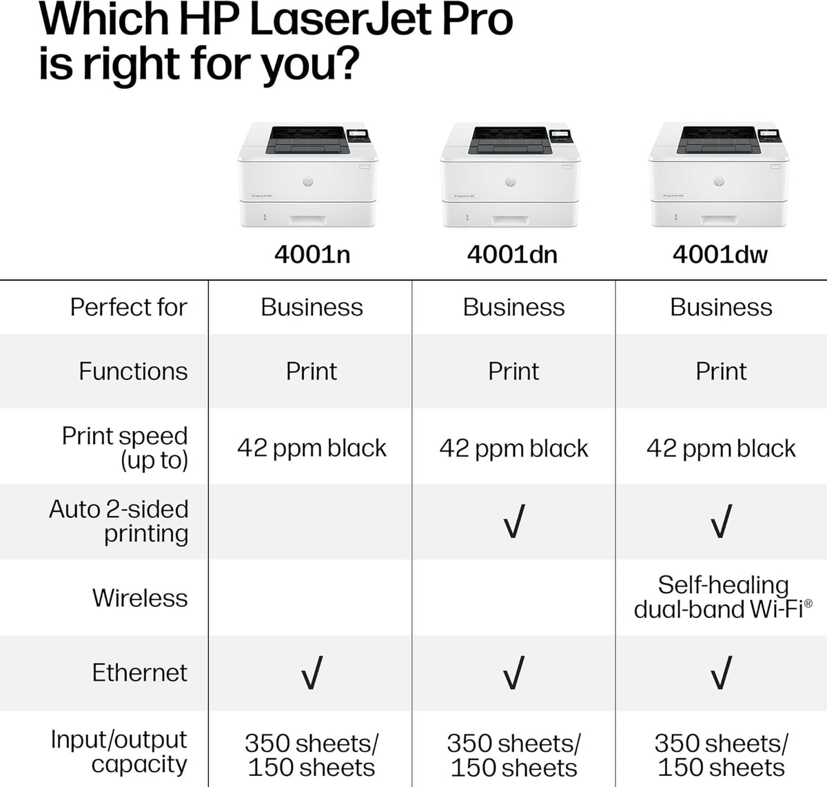 HP LaserJet Pro 4001n Black & White Printer, Print, Fast speeds, Easy Setup, Mobile Printing, Advanced Security, USB, Ethernet Connection, Best-for-Office