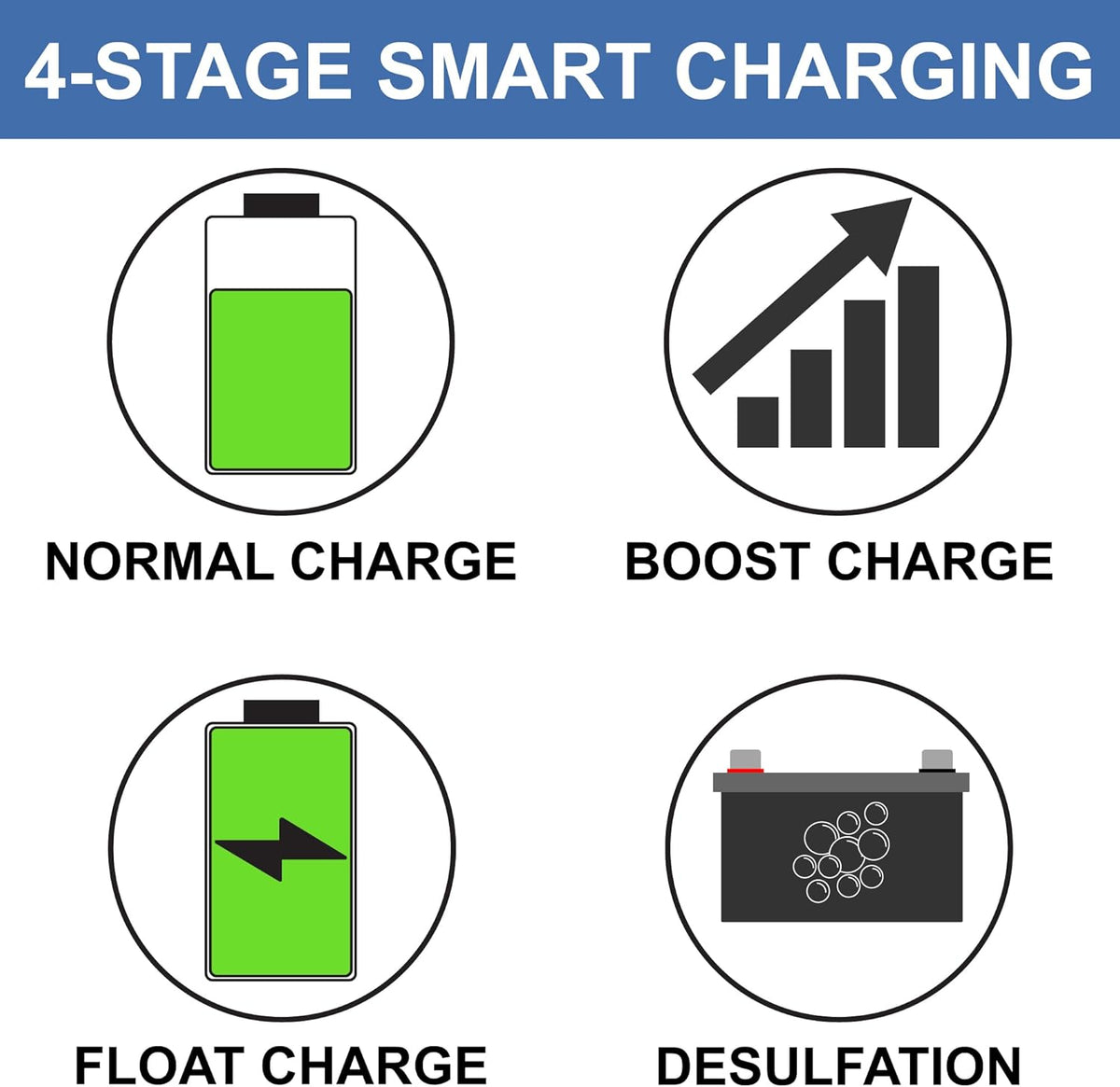 RecPro RV Converter 35 Amp | RV Power Converter & Battery Charger | 4 Stage Smart Charging | 120VAC to 12VDC | 13V to 16.5V Operating Range